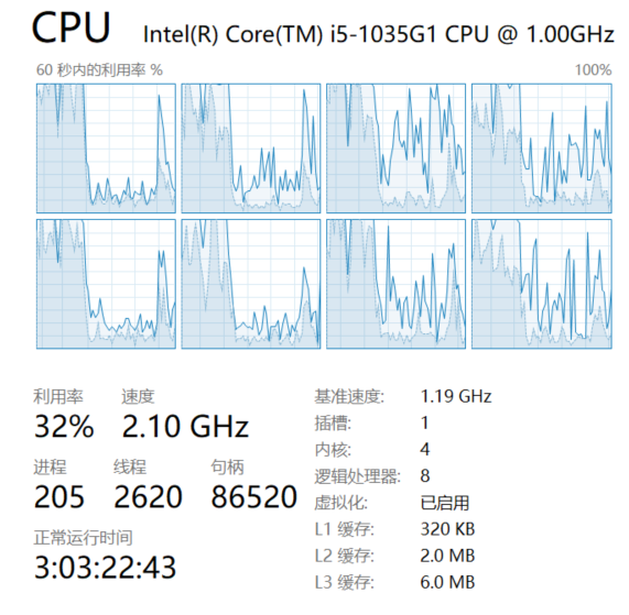 Win10任务管理器里CPU占用率为什么有两种颜色？ - 知乎