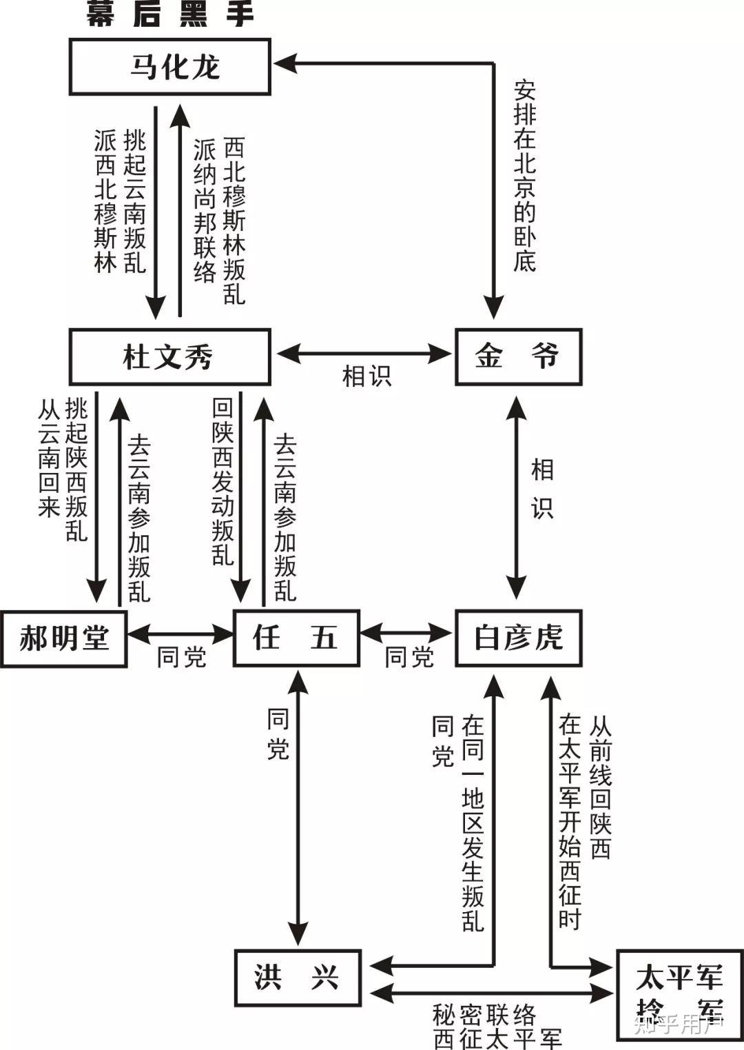 张承志心灵史争议图片