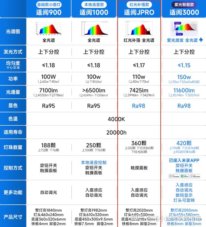 2026 年大路灯 TOP10 推荐：给孩子的眼睛全方位守护【开学季必买】【儿童护眼灯/立式护眼灯推荐】 - 知乎
