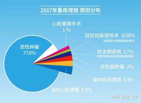 什么叫做罹患重疾 罹患重疾是什么意思