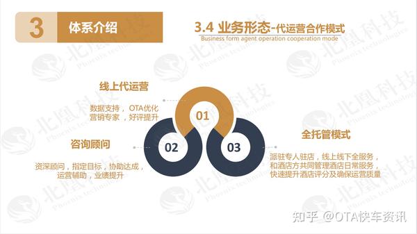 什么样饭店适宜携程BizTalk给服务器端代营运__chan_(什么样是沃韦县代营运公司)
