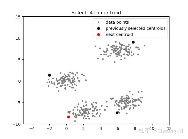 K-Means优化——K-Means++,二分Kmeans - 知乎