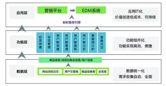 大数据精准营销用户画像是核心 金融业大数据用户画像实践 知乎