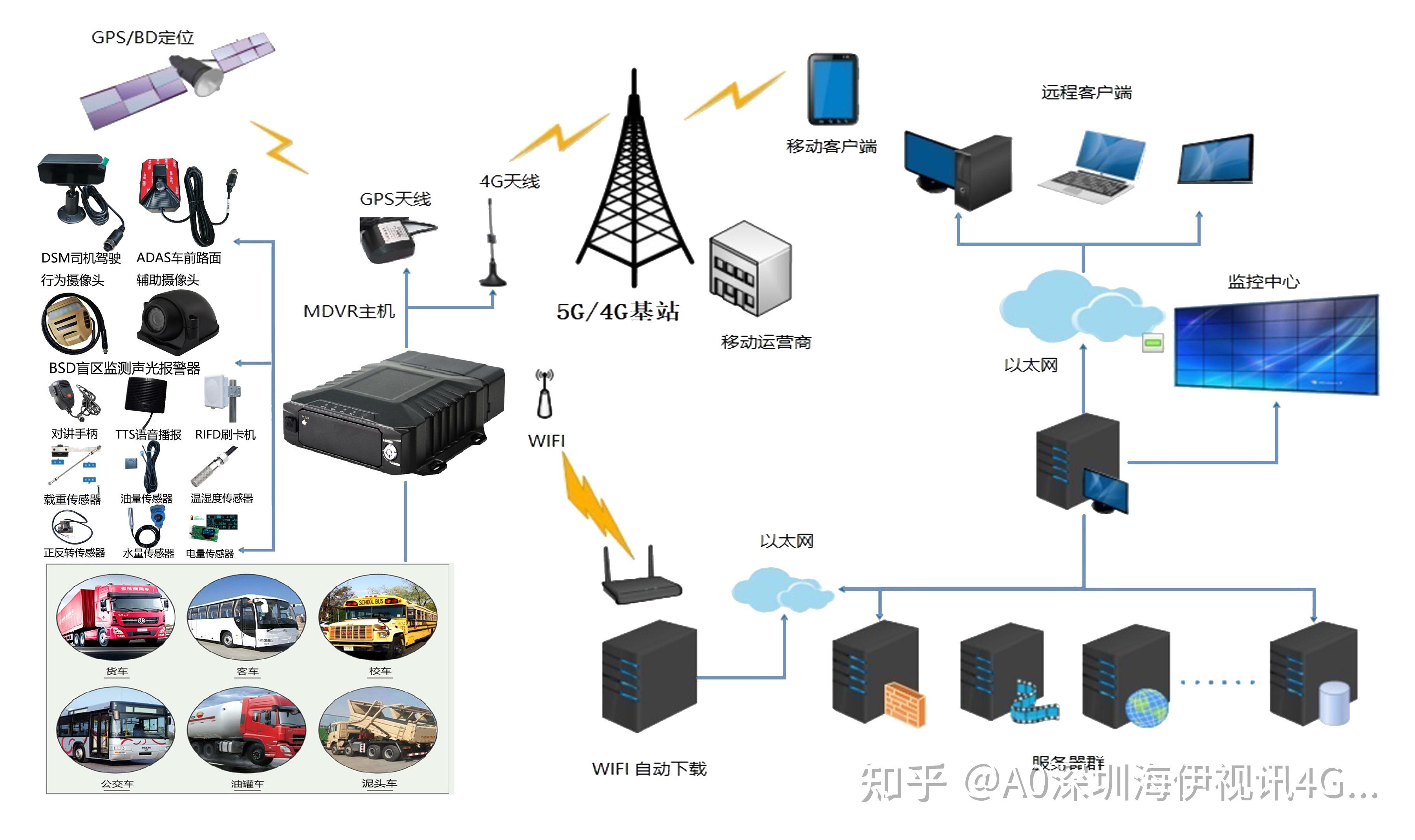 dsm(driver status monitor)司机状态监控系统