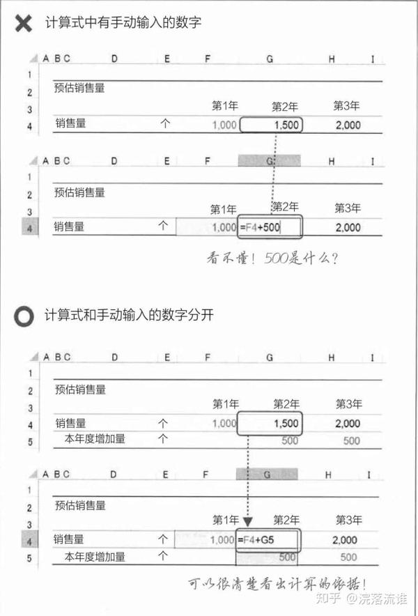 读书笔记 为什么精英都是excel控 知乎