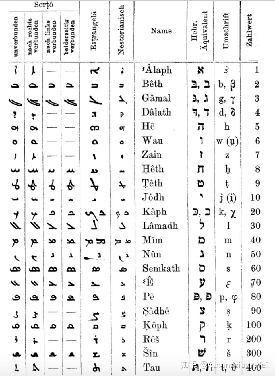 亚兰字母手写体是什么样的
