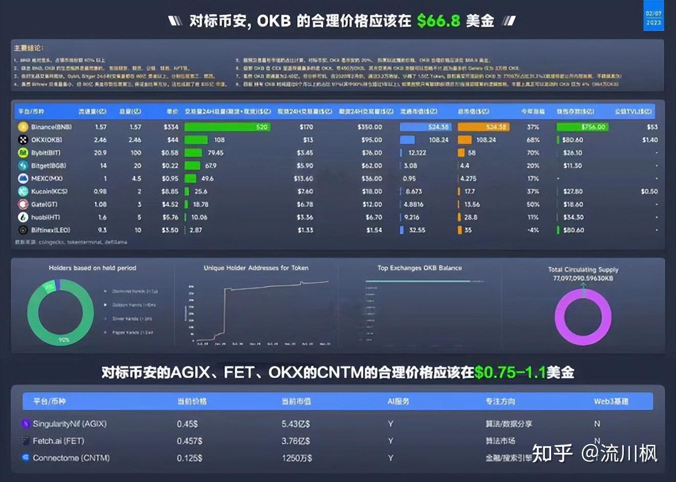 为什么会说CNTM会超越AGIX,成为AI赛道的龙头？ - 知乎