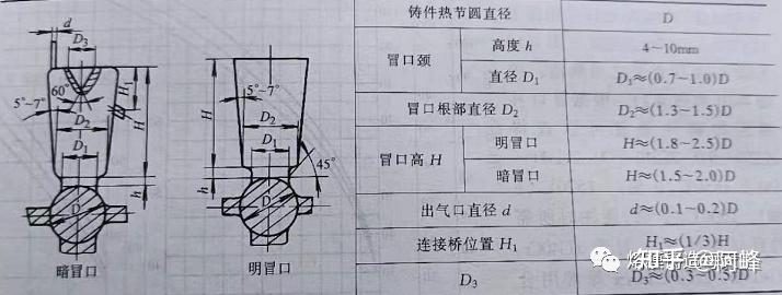 熔模铸造浇注系统9 - 知乎