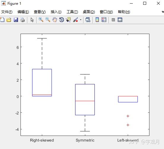 Matlab Box Plot 水平 MATLAB学习笔记13-统计与数据分析 - 知乎
