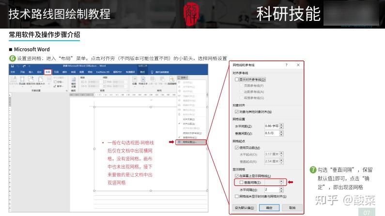 大揭秘！ Cns顶刊的figure图是这样画出来的！ 知乎 
