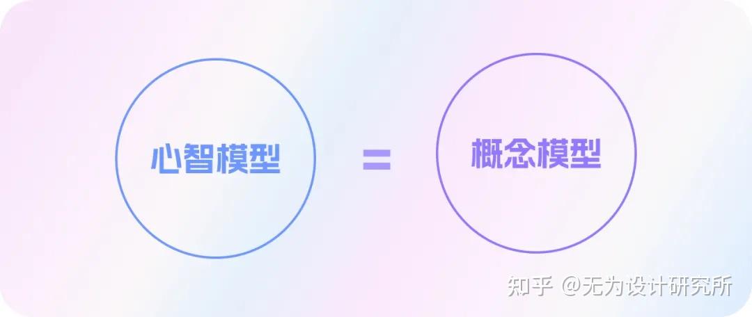 7000字超全总结!打动人心的直觉设计指南(附案例) - 知乎