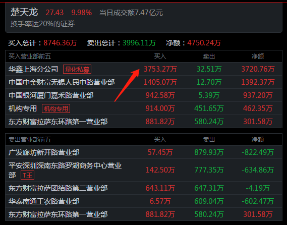 虚拟币庄家砸盘(虚拟币庄家怎么拉盘)