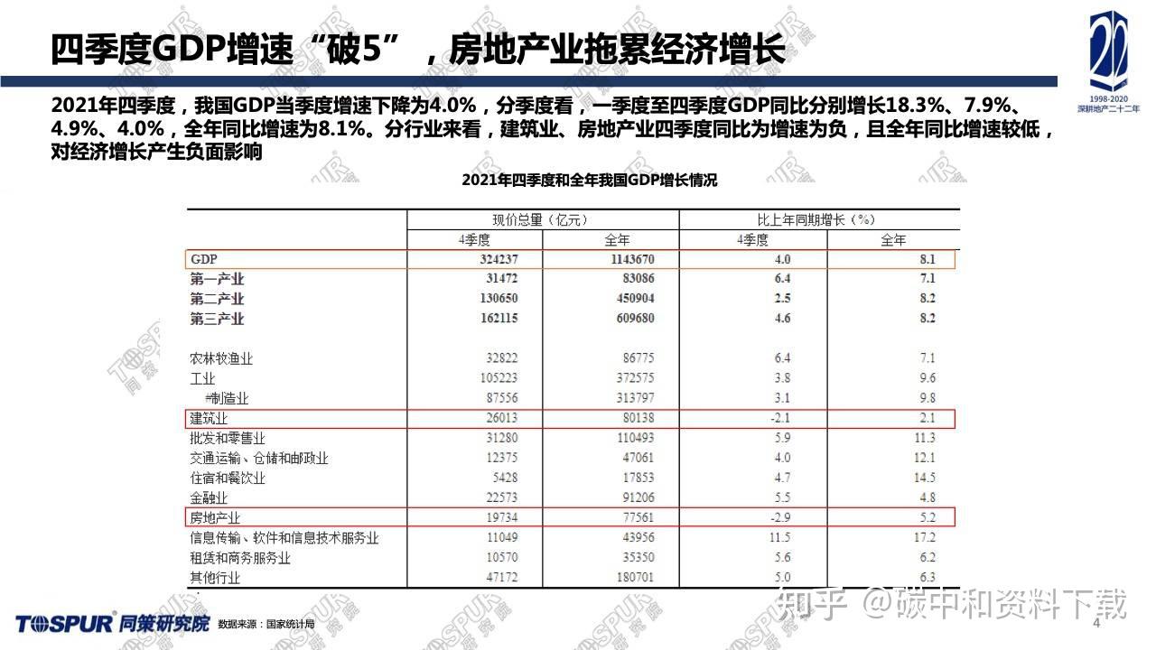 2021年房地产市场调控政策边际变动及2022年展望