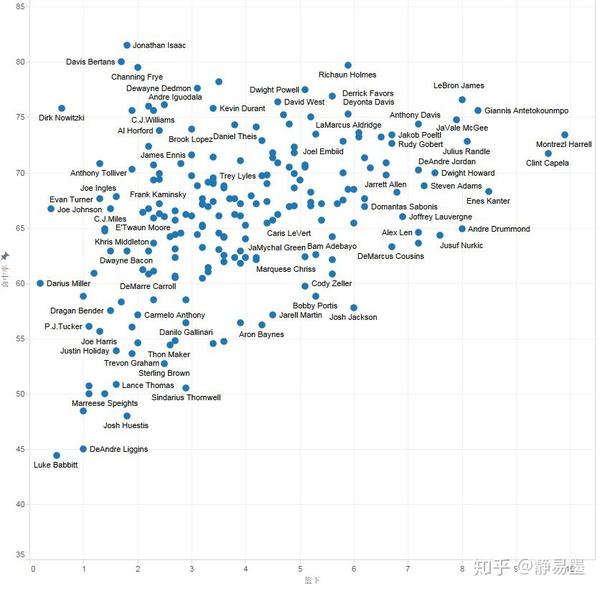 顶着一个DEBUFF,字母哥还能这么强