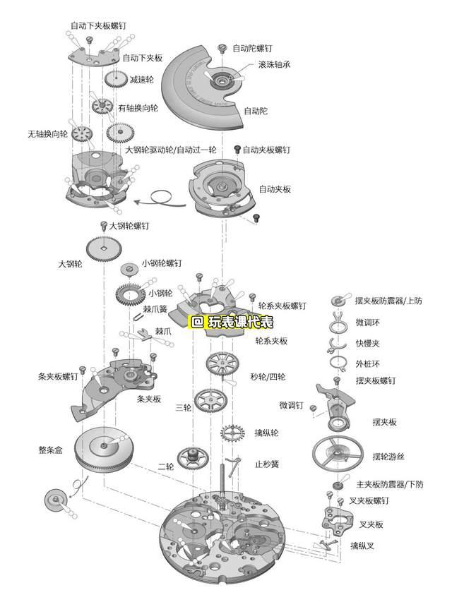 机械表内部零件名称图片