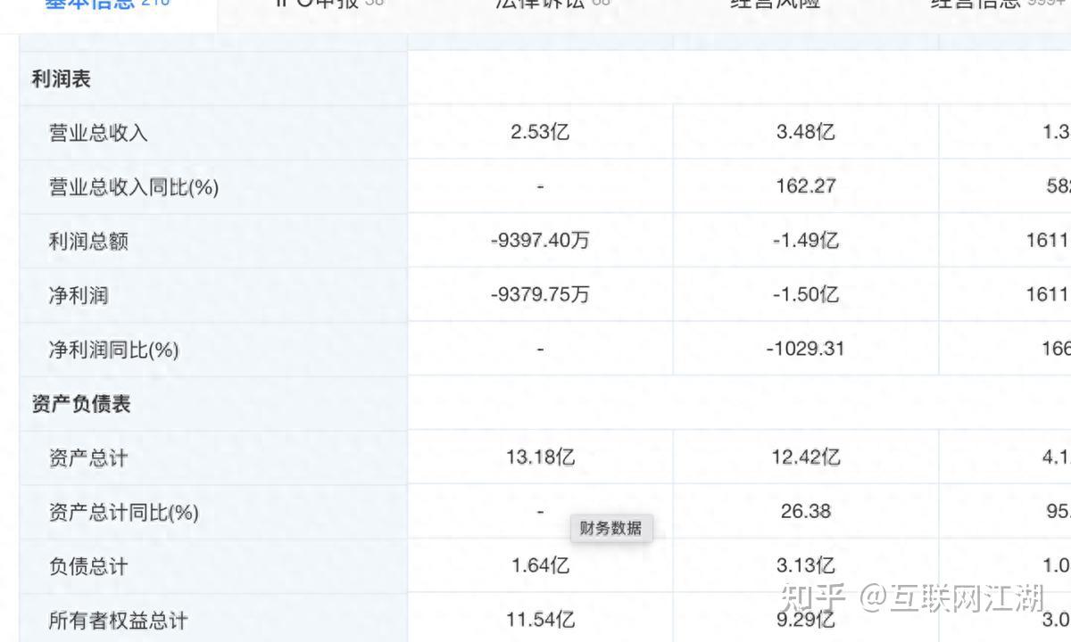 禾赛Q2财报的AB面: