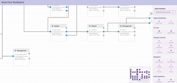 Flutter 也有类 React Flow 的节点流程编辑器，快来了解下刚刚开源的 vyuh_node_flow - 知乎