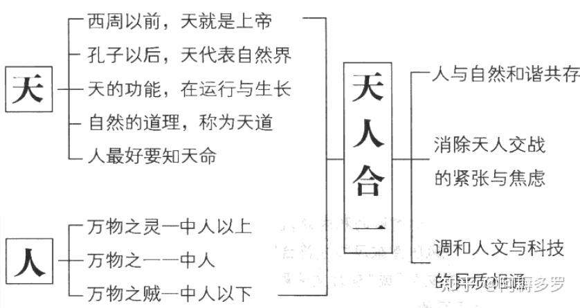 《易经真的很容易》——读书笔记 - 知乎