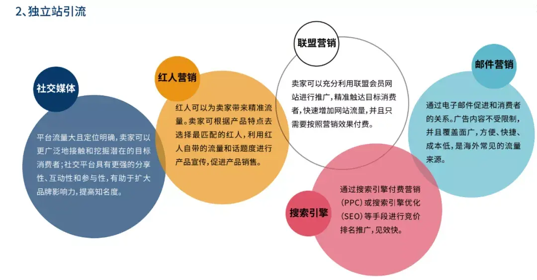 独立网站怎样建设_独立网站建设多少钱_建独立网站多少钱