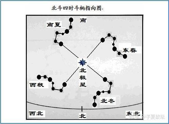 彝族东南西北方位图图片