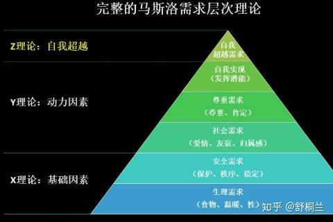 马斯洛需求层次理论是什么