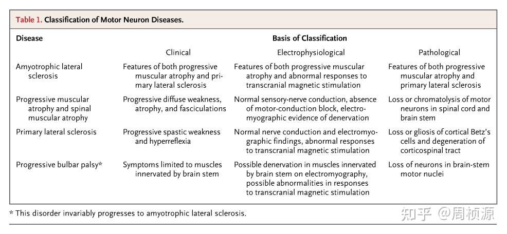 Nejm 2007 Case 40 - 知乎