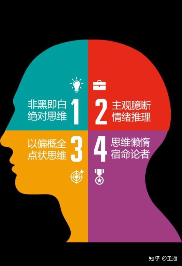 思维习惯 - 知乎