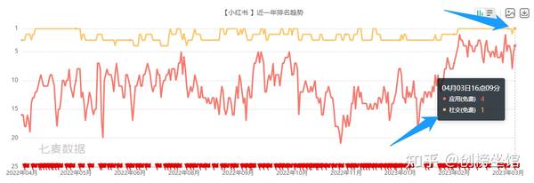 小红书舆情公关头痛至极,Real真我真打真奏效 - 知乎
