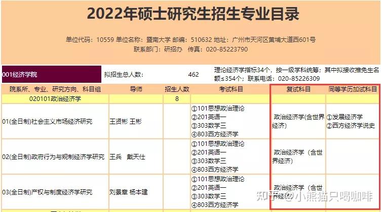 24所高校公布复试参考书目,没有参考书的怎么办? - 知乎