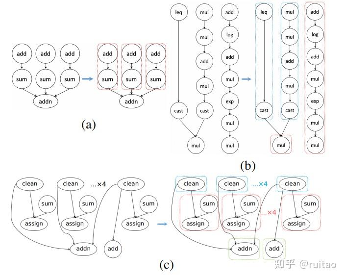 算子融合技术演进与Apollo方案浅析 - 知乎
