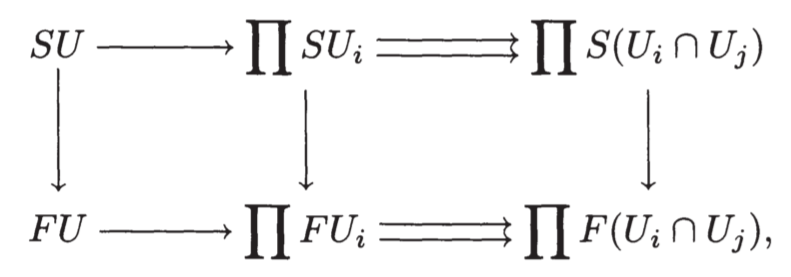 Topos Math Topos 理论学习笔记 2.1 - Sheaves - 知乎