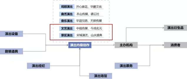 苏州活动策划新趋势：文化与科技共鸣