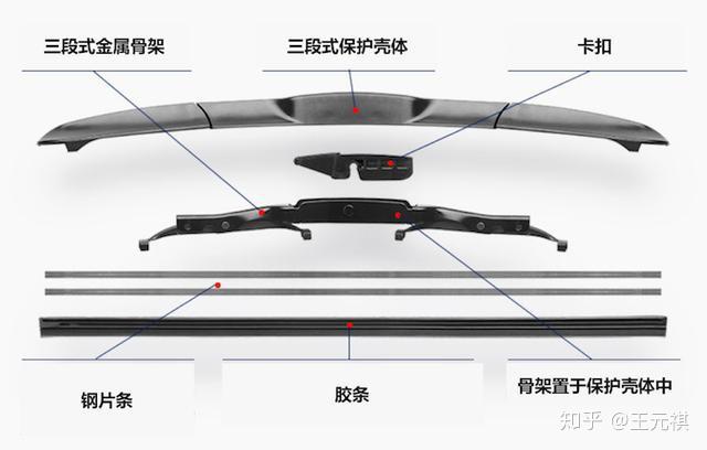 干货 | 一篇长文搞懂如何选购和安装「雨刮」 - 知乎