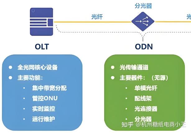 Olt Tracker OLT:强化网络管理与故障排查的利器@河南智慧光迅 - 知乎