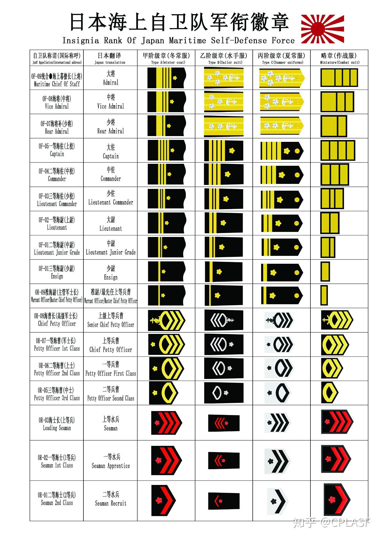 日本自卫队军衔图标图片