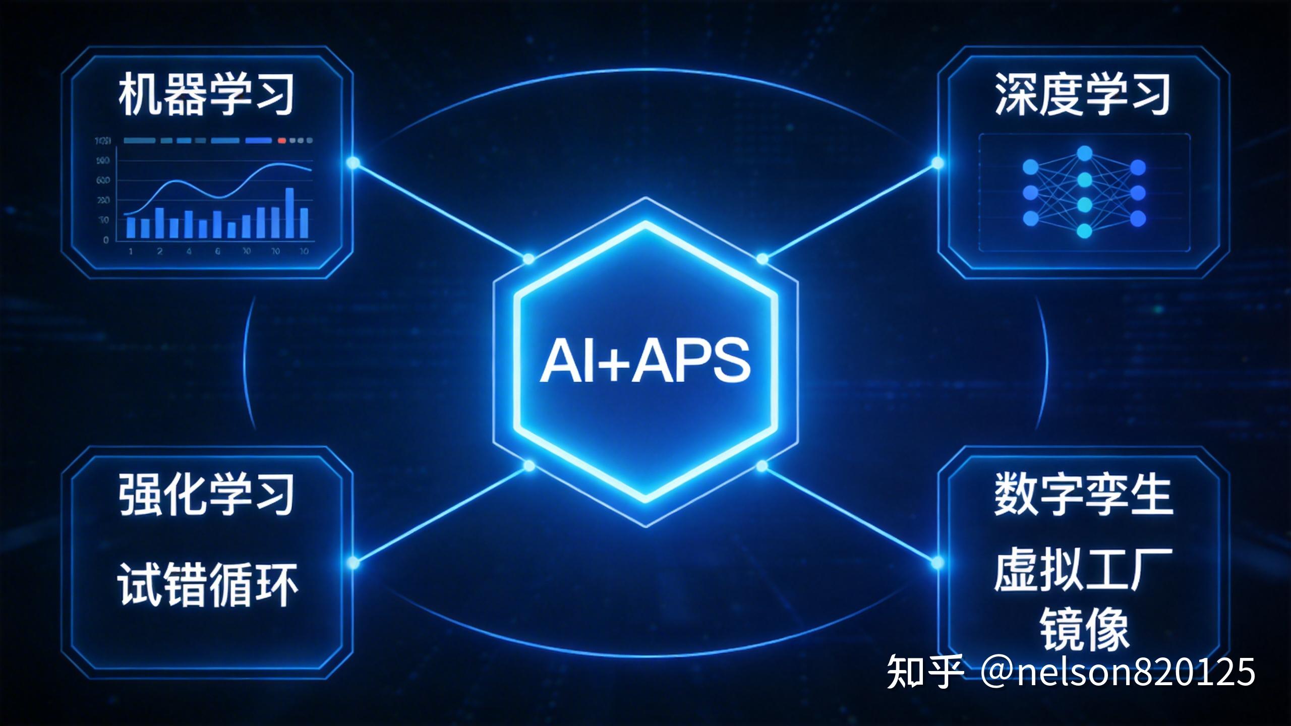 Aps Algorithm 从混乱到可控:APS 如何重构制造业生产决策体系 (6)——《智能辅助优化 - AI+APS的无限可能》 - 知乎