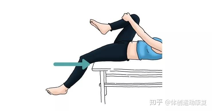 怎么矫正骨盆后倾?