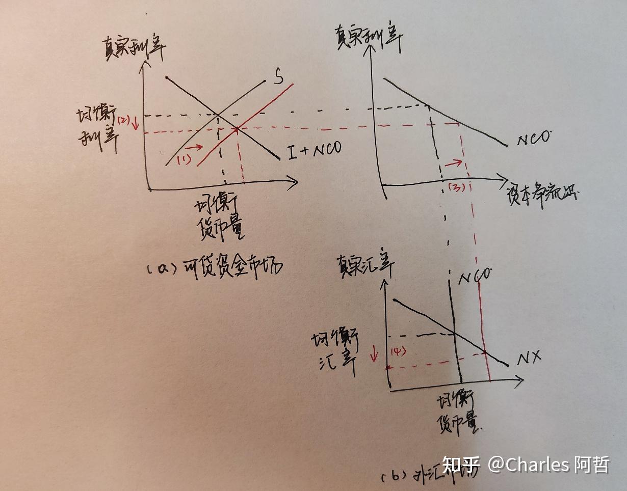 日元持续贬值，外汇干预指日可待- 知乎