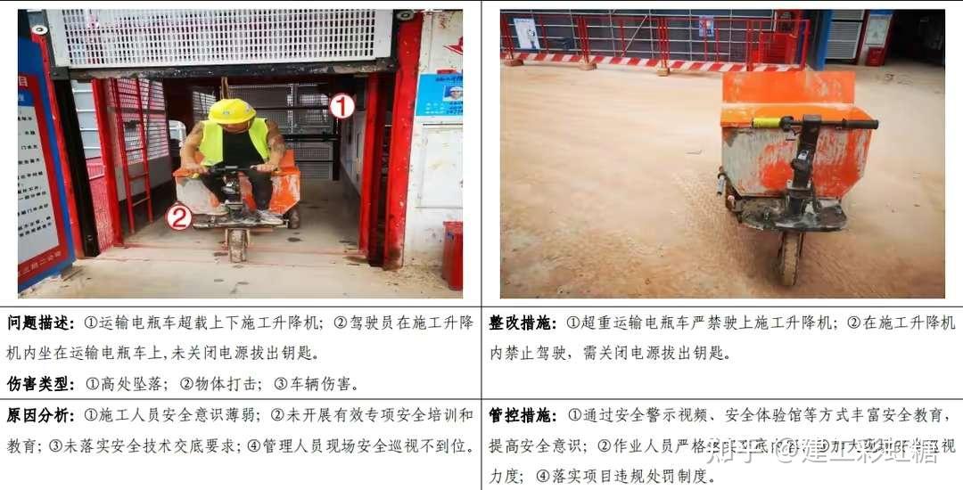 做监理必须得服众!578页中建三局安全隐患挑刺图集,全面实用 - 知乎