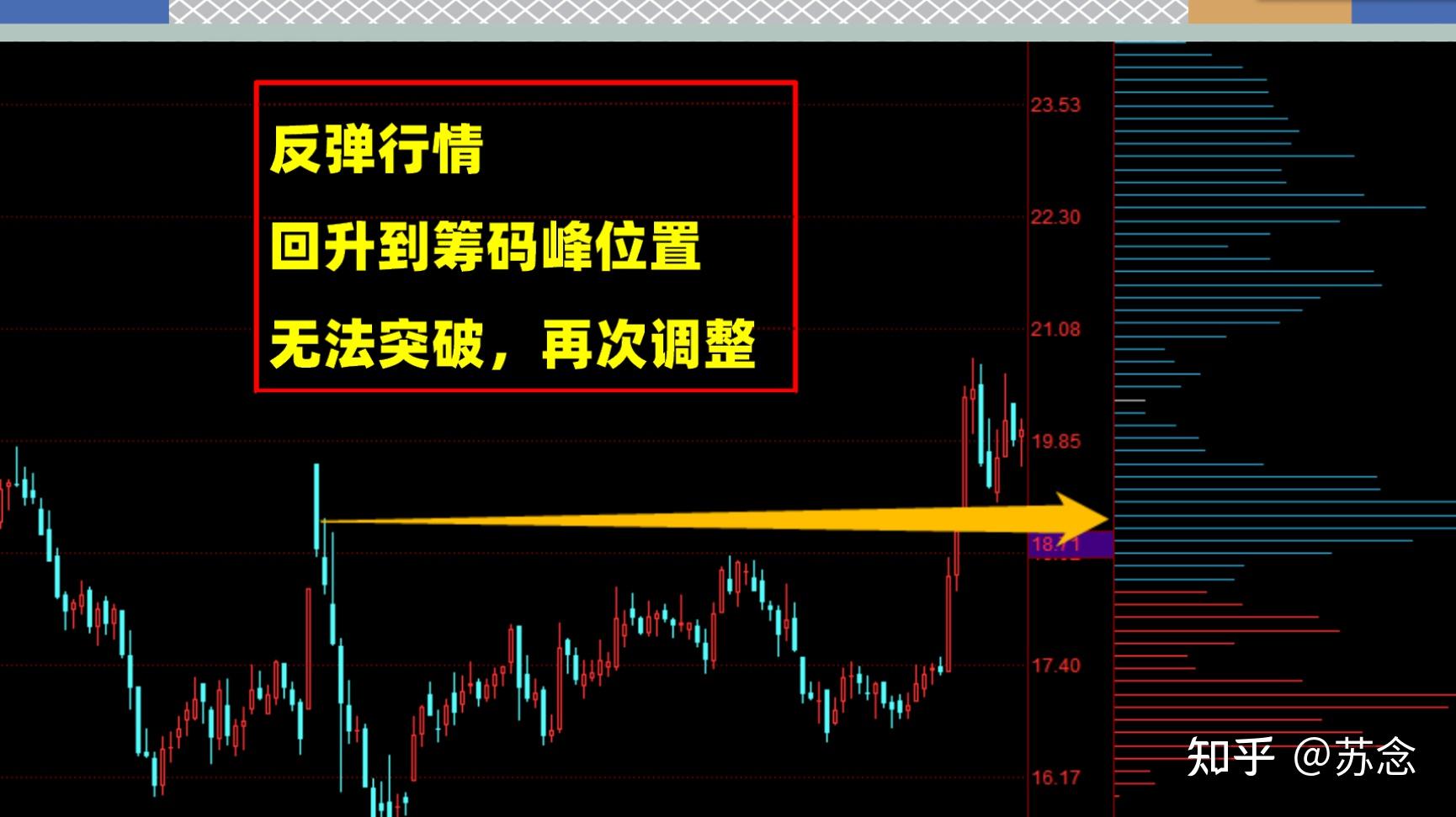 k线主图右边的筹码峰不会看常用筹码峰的六种形态分享给大家