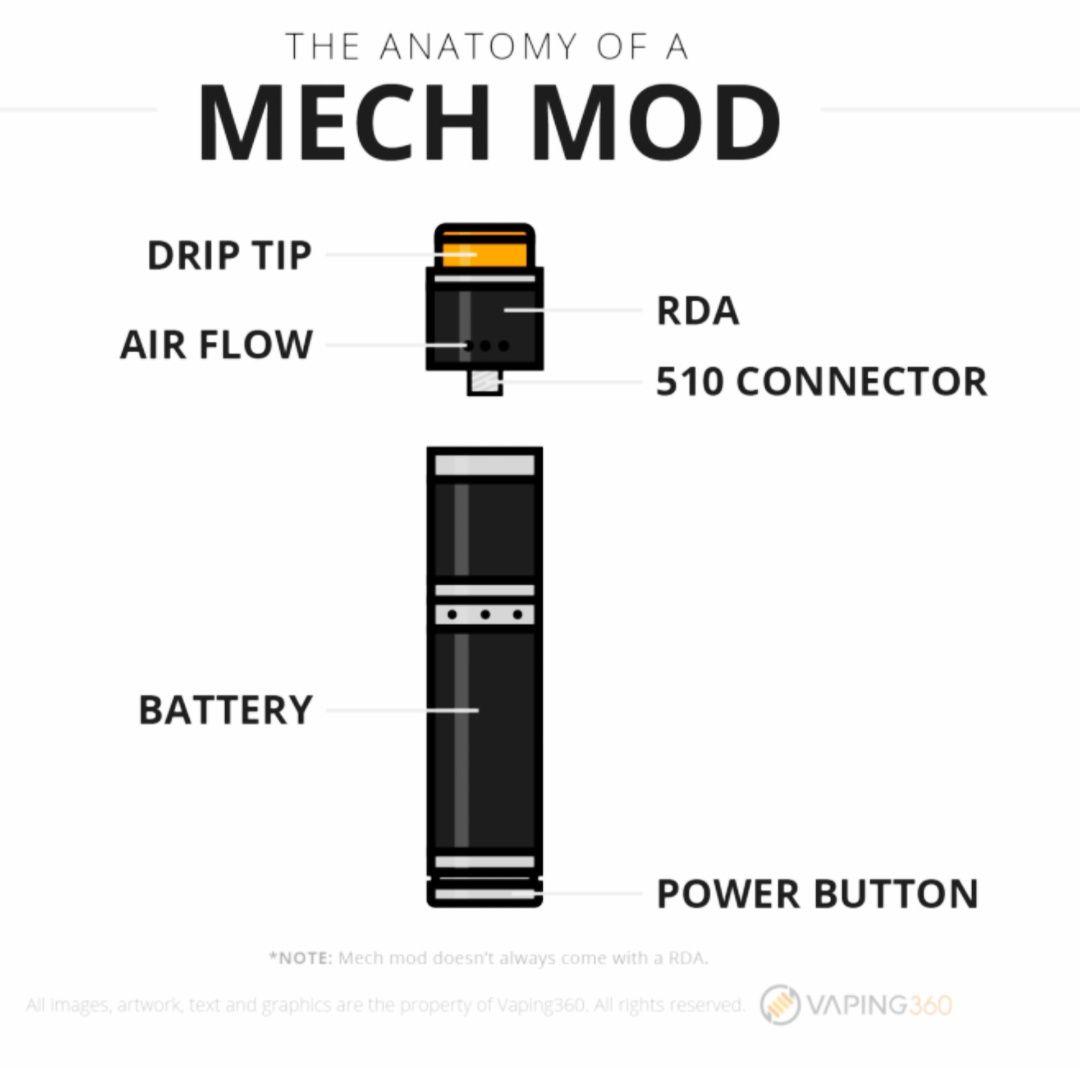Vaping Manual - 知乎