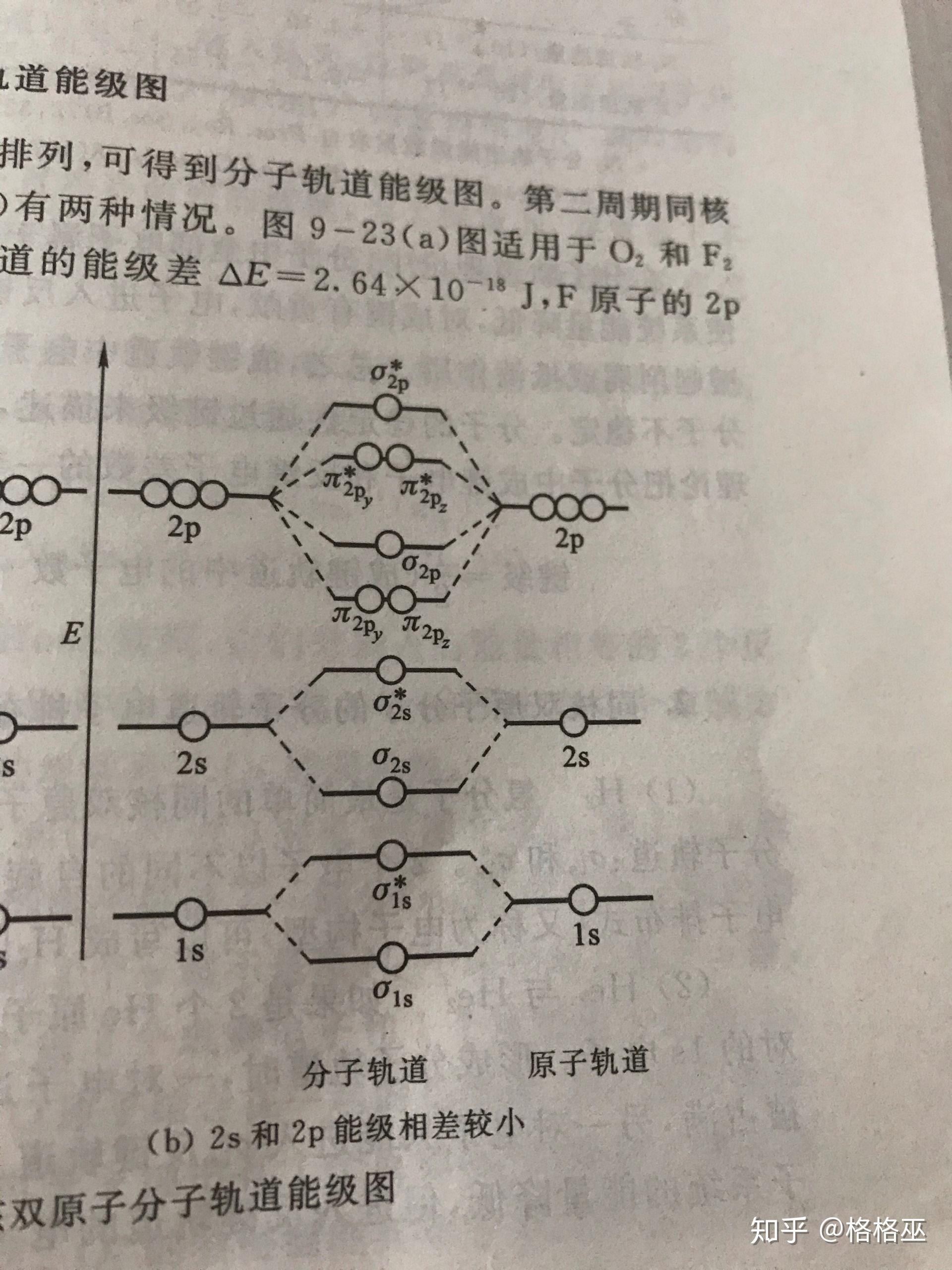 CO的分子轨道示意图图片