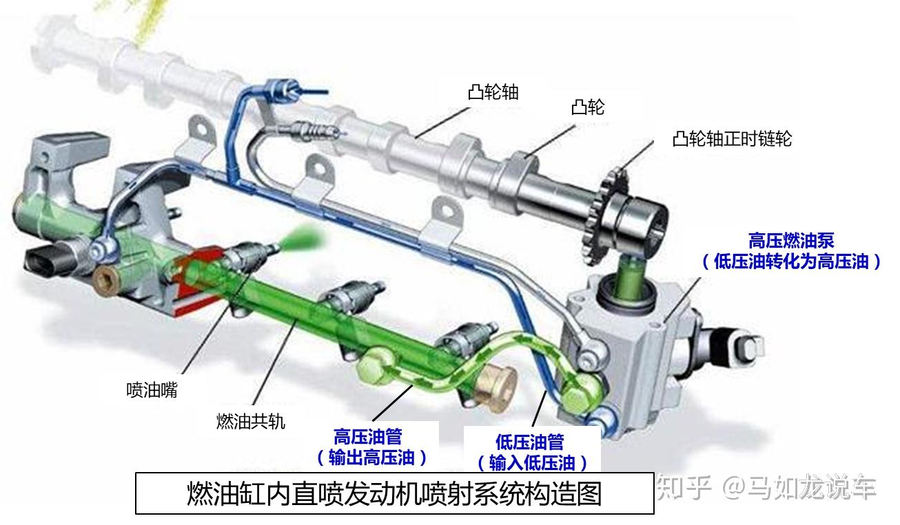 高压燃油泵是何方神圣?