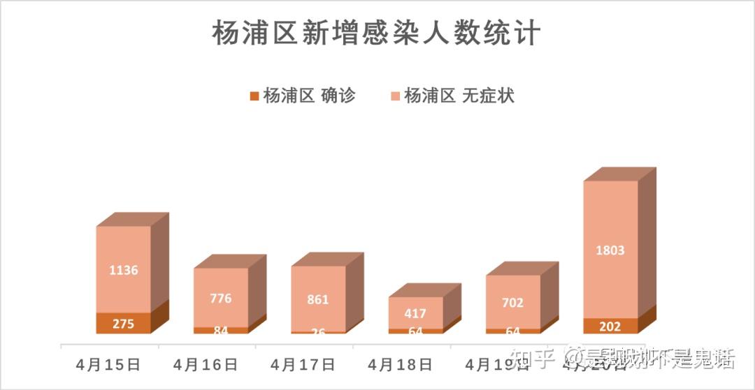  上海疫情什么时候解除限制(2021上海疫情什么时候解除)