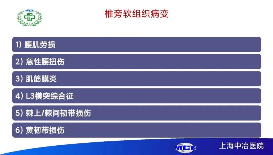 腰痛腰椎间盘突出症