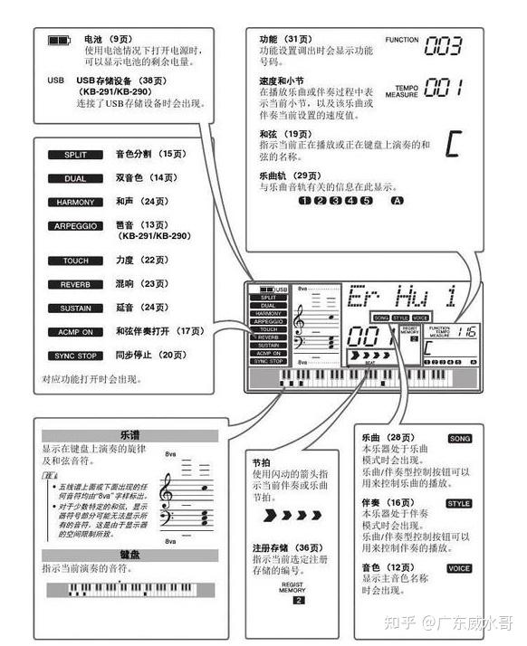 雅马哈kb290节拍器怎么打开的