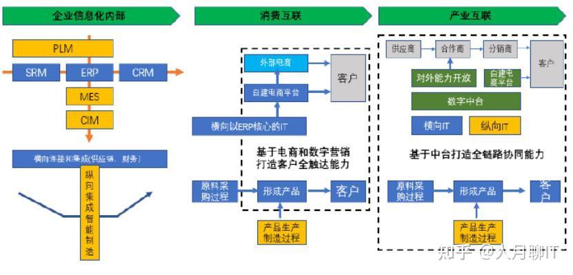 从阿里提出的拆中台,聊聊中台战略是否过时? - 知乎