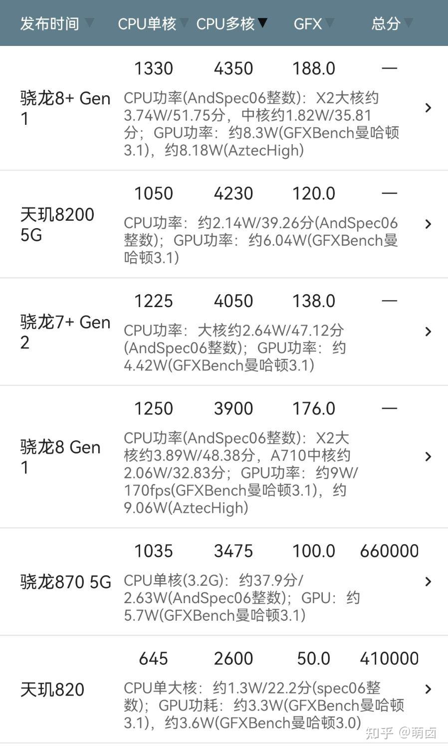 麒麟820与骁龙870图片