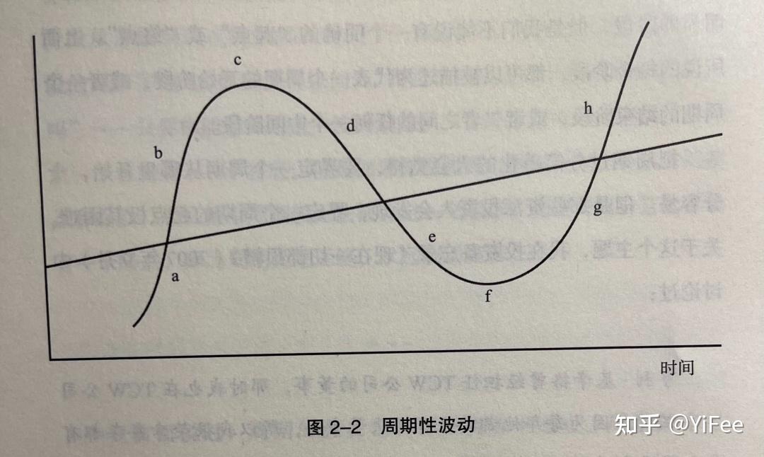 万物皆周期 - 知乎