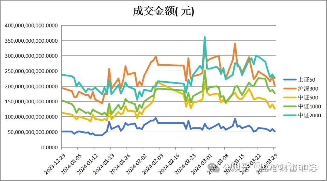 结构和标的多元化雪球结构票息悄然下降2024329